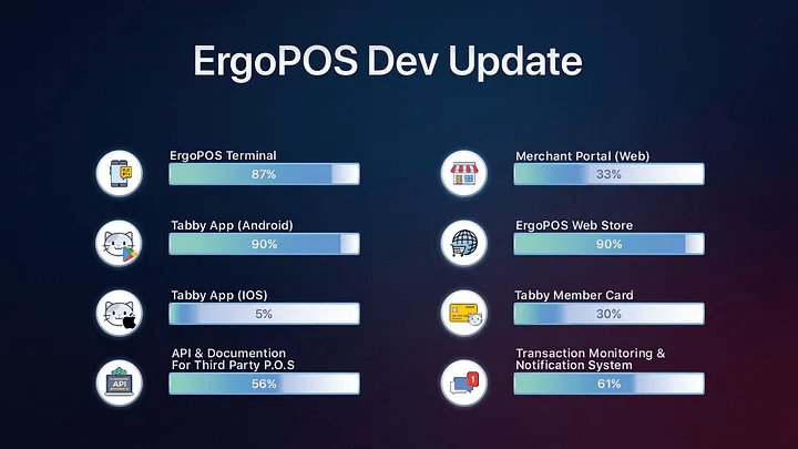  ErgoPOS Dev Update 15-MAR-2023