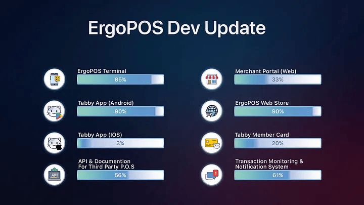  ErgoPOS Dev Update 08-MAR-2023