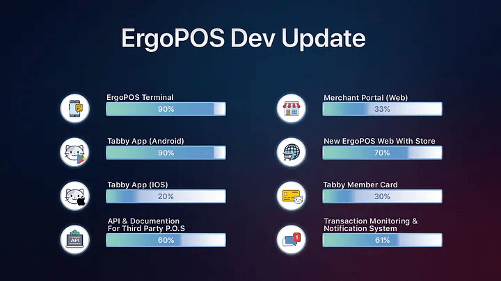  ErgoPOS Dev Update 29-MAR-2023