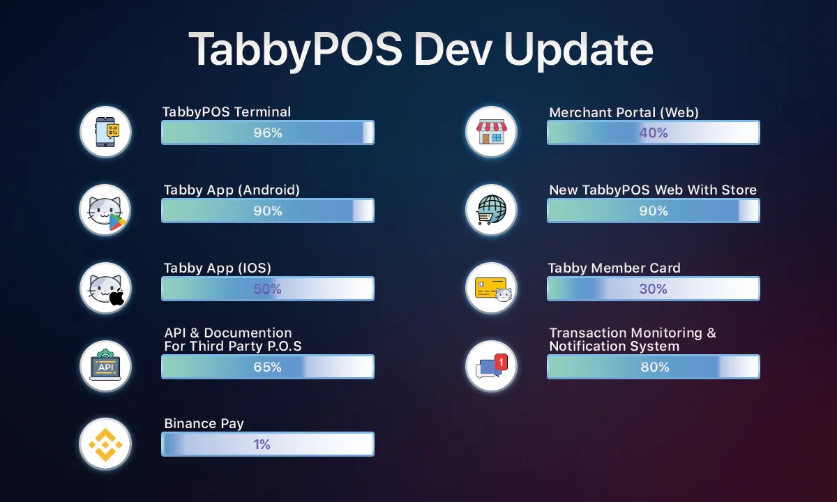  TabbyPOS Dev Update 10-MAY-2023