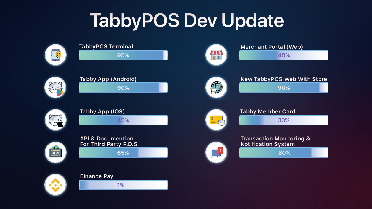  TabbyPOS Dev Update 03-MAY-2023