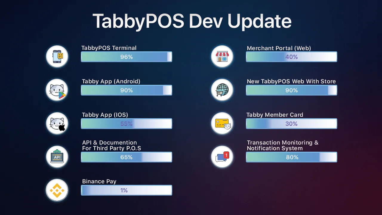  TabbyPOS Dev Update 17-MAY-2023